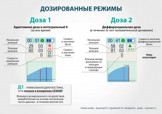 СКЭНАР-1-НТ (исполнение 01)  в Самаре купить Нейродэнс ПКМ официальный сайт - denasdevice.ru 